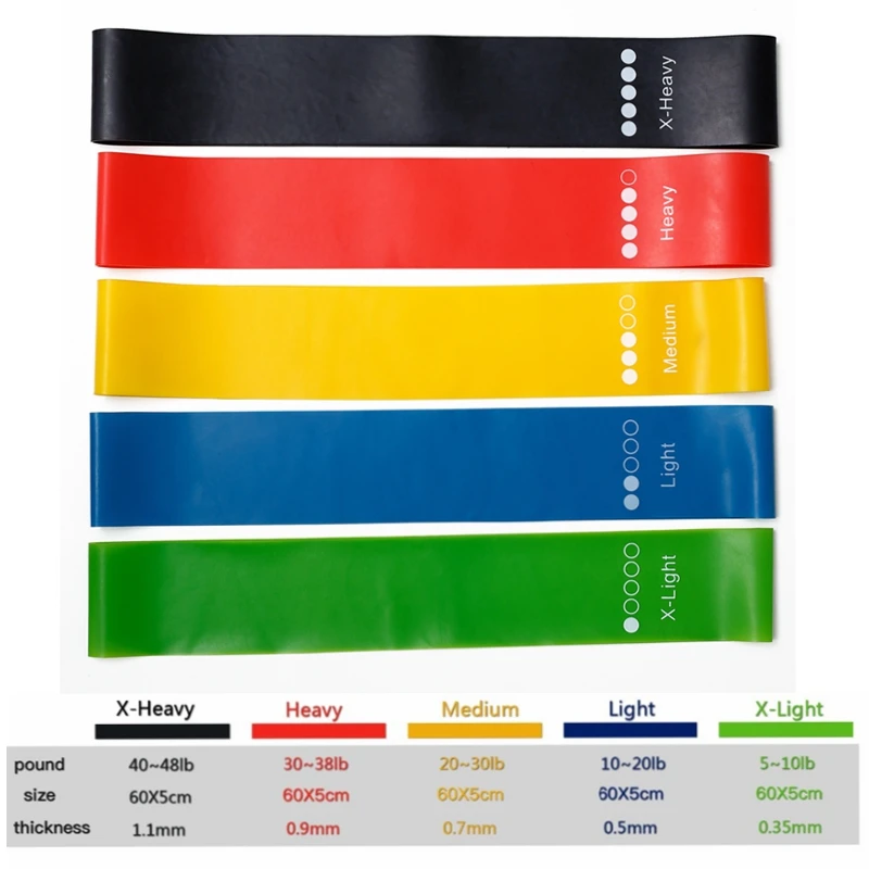 TPE Resistance Bands Fitness S - đánh giá và giá Yoga Fitness Trainer